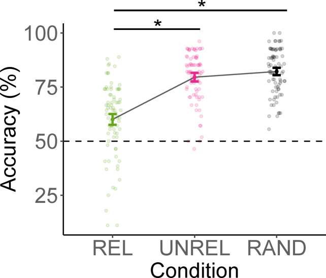 The role of anchor objects in scene function understanding.