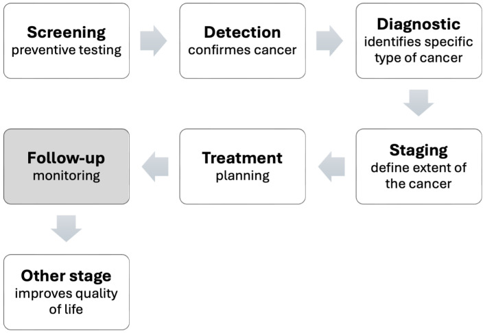 Deep Learning Approaches for Automated Prediction of Treatment Response in Non-Small-Cell Lung Cancer Patients Based on CT and PET Imaging.