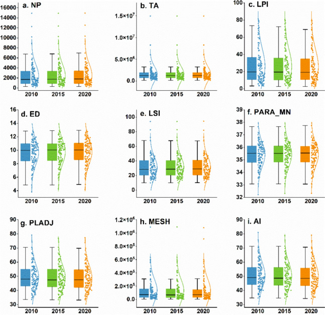 Towards sustainable urban development: decoding the spatiotemporal relationship between urban spatial structure and carbon emissions