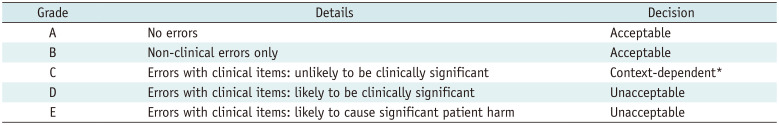 Overview of South Korean Guidelines for Approval of Large Language or Multimodal Models as Medical Devices: Key Features and Areas for Improvement.