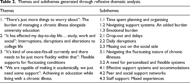 Experiences of students with chronic illness in university education in Ireland.