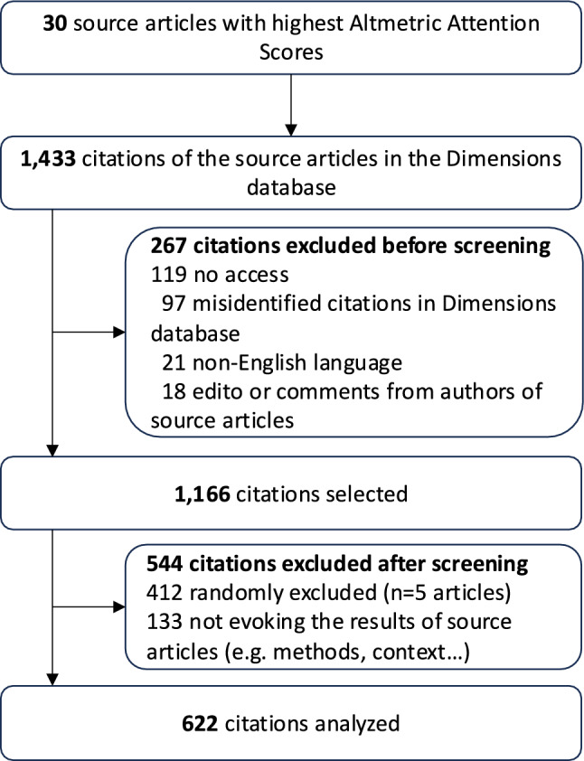 Are Causal Statements Reported in Pharmacovigilance Disproportionality Analyses Using Individual Case Safety Reports Exaggerated in Related Citations? A Meta-epidemiological Study.