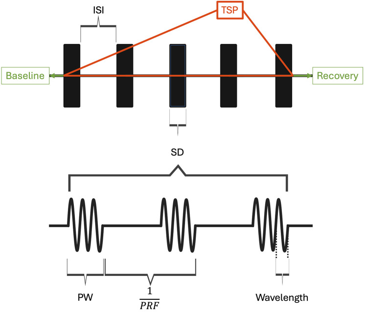 Low-intensity focused ultrasound of the spine in the treatment of chronic pain and movement disorder: a scoping review.