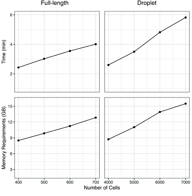 Chevreul: an R bioconductor package for exploratory analysis of full-length single cell sequencing.