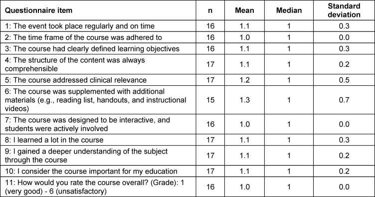Sexuality and society in the medical context: Conceptualization, implementation and evaluation of a student-led elective course in medical school at Leipzig University.
