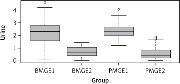 An original exercise programme reduced stress urinary incontinence in pre- and postmenopausal women.