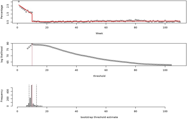 Case Report: A health system's experience using clinical decision support to promote note sharing after the 21st Century Cures Act.