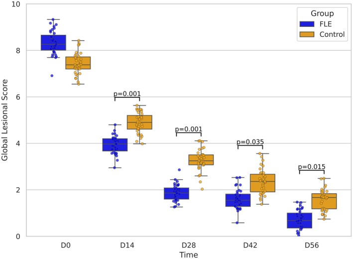 A blinded randomised split-body clinical trial evaluating the effect of fluorescent light energy on antimicrobial management of canine interdigital furunculosis.