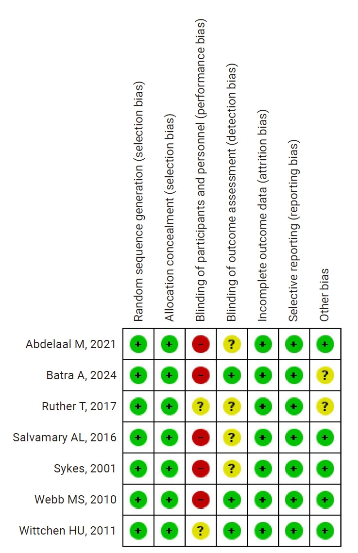 Effect of cognitive behavior therapy on abstinence among healthy smokers: a systematic review and meta-analysis of randomized controlled trials.