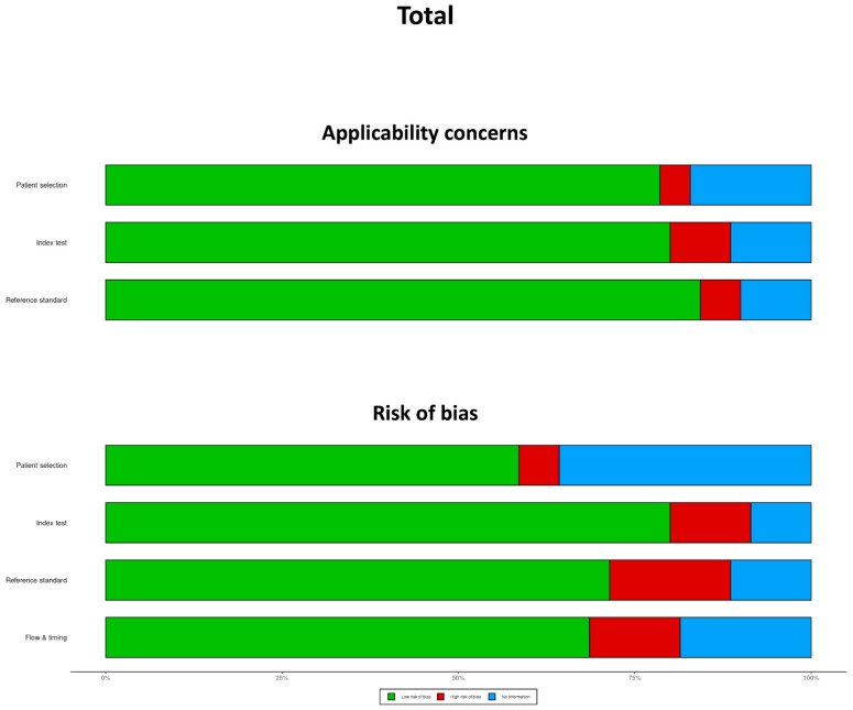 Alpha-Synuclein Seed Amplification Assays in Parkinson's Disease: A Systematic Review and Network Meta-Analysis.