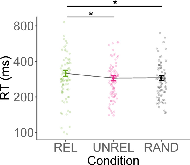The role of anchor objects in scene function understanding.