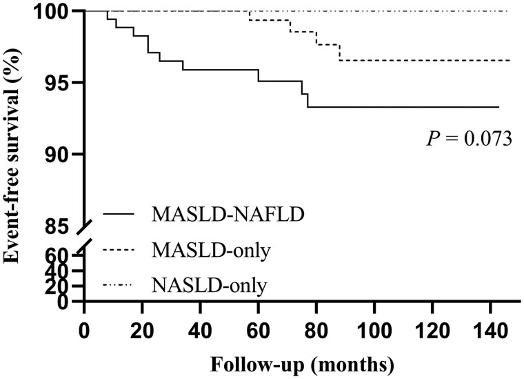 Metabolic dysfunction-associated steatotic liver disease is associated with the risk of severe liver fibrosis in pediatric population.
