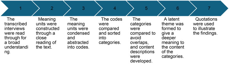 B-phosphatidylethanol testing to identify hazardous alcohol use in primary health care-a game changer and a challenge for general practitioners: a qualitative study.