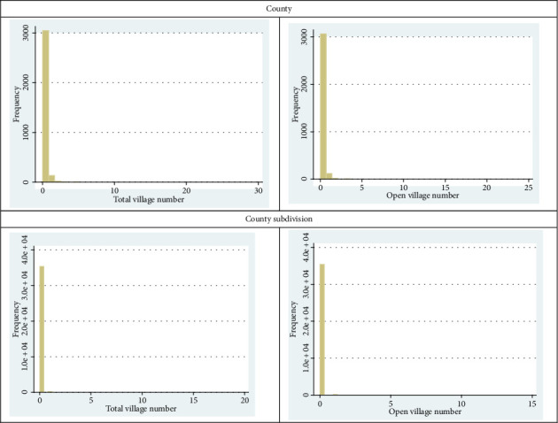 Socioeconomic Factors Influencing the Growth and Sustainability of the Village Movement.