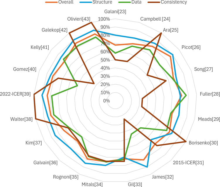 Critical Analysis of Markov Modeling for the Economic Evaluation of Obesity Interventions: A Systematic Review.