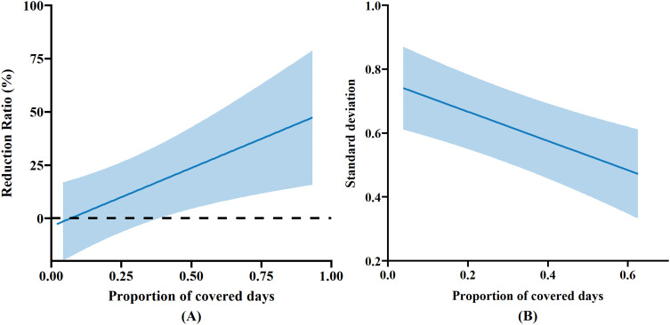 Real-World Assessment of the Association Between PCSK9i Adherence and LDL Reduction and Variability in a Chinese Clinical Practice.