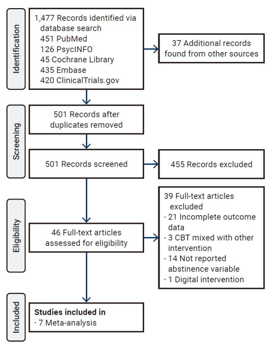 Effect of cognitive behavior therapy on abstinence among healthy smokers: a systematic review and meta-analysis of randomized controlled trials.