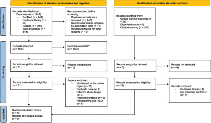Comparison of phenylephrine, ephedrine, and norepinephrine for the prevention and treatment of spinal-induced hypotension in pre-eclamptic patients undergoing caesarean section: A systematic review and network meta-analysis.