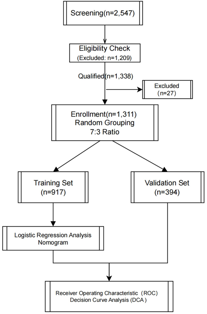 A Nomogram for Predicting Pulmonary Complications Following Laparoscopic Surgery in Elderly Patients After the COVID-19 Pandemic.