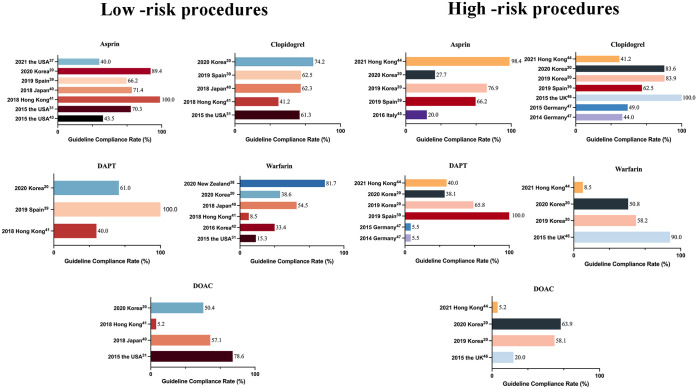 Contemporary approaches in the peri-endoscopic management of antithrombotic agents: current paradigms, challenges, and prognostications.