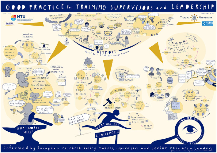 A roadmap to good practice for training supervisors and leadership: a European perspective.