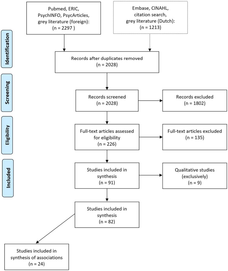 Psychological correlates of hearing protective behaviors in adolescents and young adults: a systematic review.