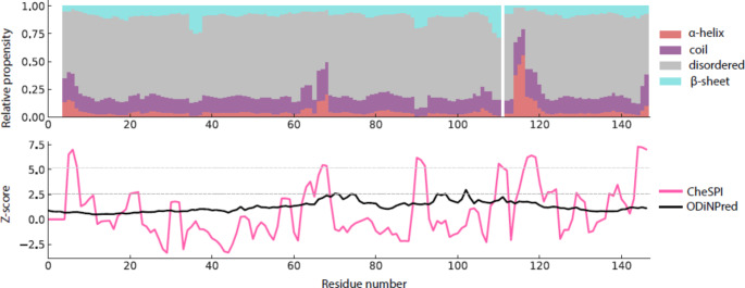 Assignment of the N-terminal domain of mouse cGAS
