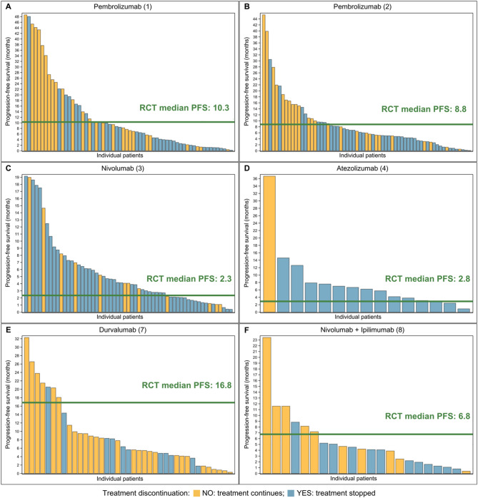 Implementing performance-based risk-sharing agreements in non-small cell lung cancer immunotherapy: a real-world data case study.