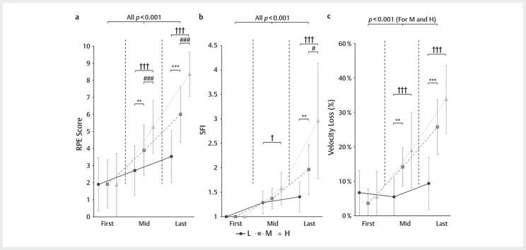 Perceived exertion reflects fatigue conditions during power-aimed resistance training.