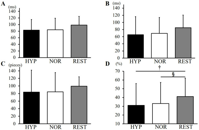 Partial reduction of parasympathetic nerve activity during sleep after endurance exercise under hypoxic conditions.