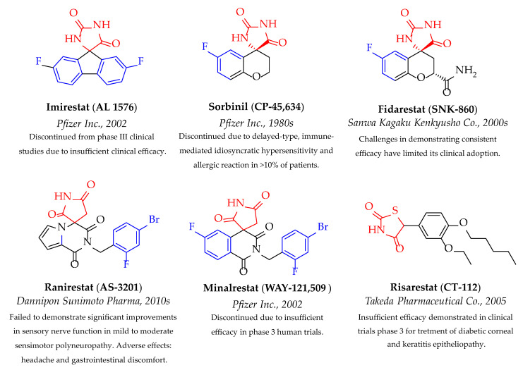 An Investigation of 5-Halogenated <i>N</i>-Indolylsulfonyl-2-fluorophenol Derivatives as Aldose Reductase Inhibitors.