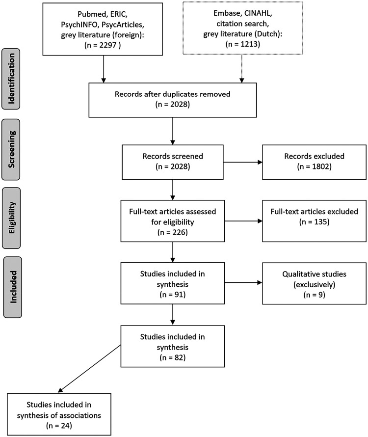 Psychological correlates of hearing protective behaviors in adolescents and young adults: a systematic review.