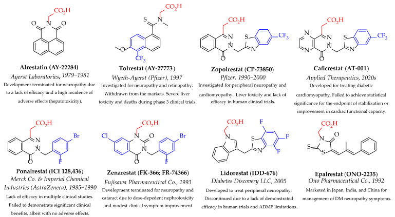 An Investigation of 5-Halogenated <i>N</i>-Indolylsulfonyl-2-fluorophenol Derivatives as Aldose Reductase Inhibitors.