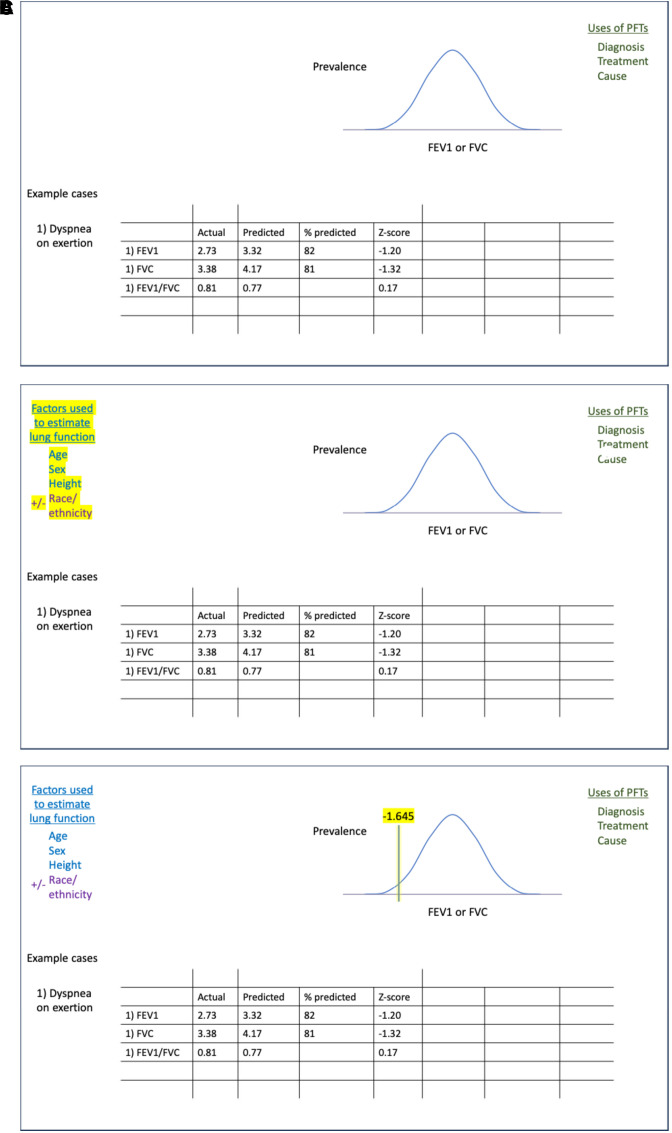 How I Teach Racial Categorization in Reference Equations Used to Interpret Spirometry.