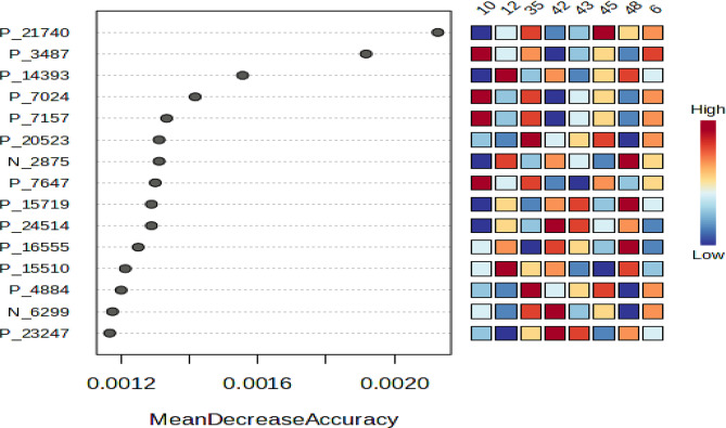 Screening of Red Sea- and Mediterranean Sea-derived Actinomycetes for Antimicrobial and Antitumor activities: LC-ESI-HRMS-based Metabolomics Study.