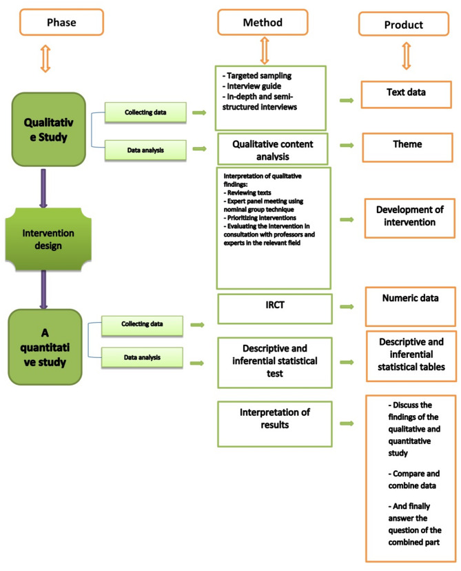 Design, implementation, and evaluation of a psychosocial intervention to improve mental health in pregnant adolescents: a mixed-methods protocol.