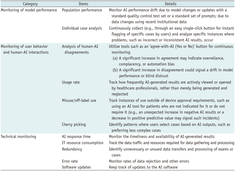 Overview of South Korean Guidelines for Approval of Large Language or Multimodal Models as Medical Devices: Key Features and Areas for Improvement.