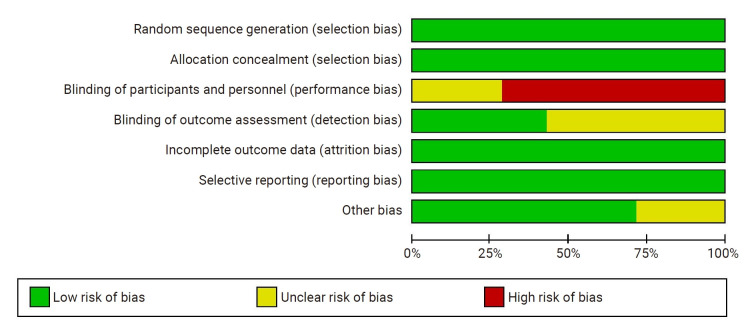 Effect of cognitive behavior therapy on abstinence among healthy smokers: a systematic review and meta-analysis of randomized controlled trials.
