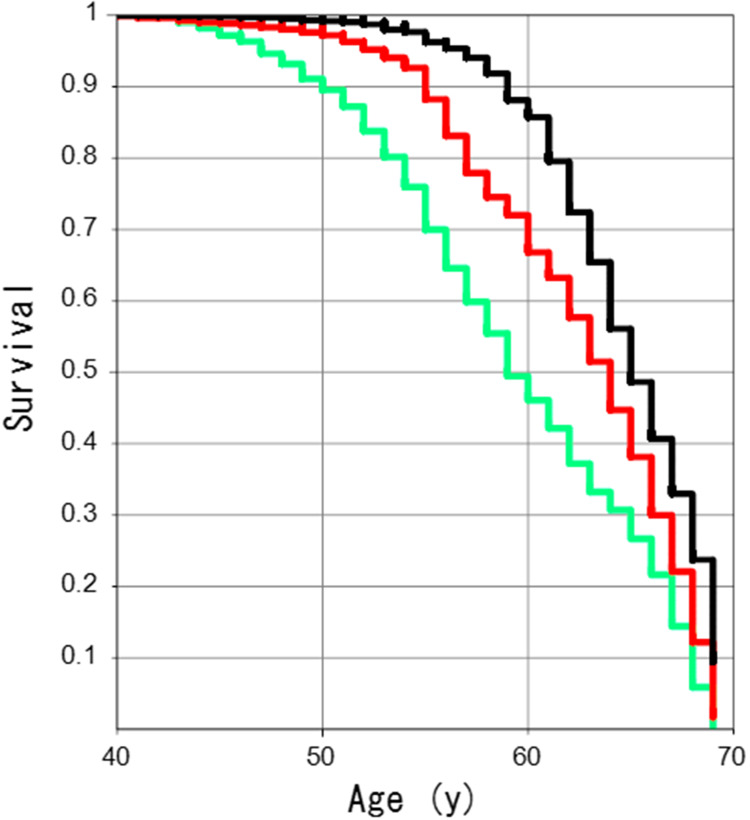 Comparison of Presbyopia Between Glaucoma Patients Using Prostaglandin F Receptor Agonists and Fixed Combination Therapy.