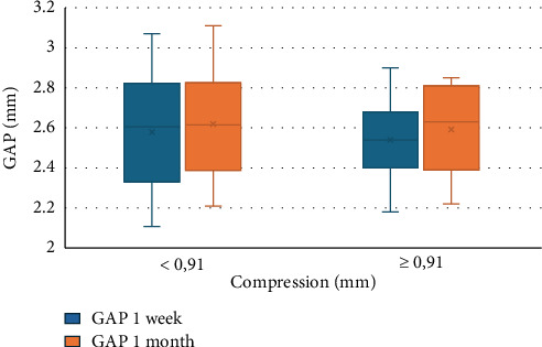 Correlation of Biometric Parameters With Endothelial Distance in EVO ICL Phakic Lens Implantation.