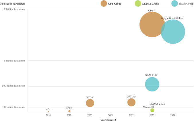 Large language models in perioperative medicine-applications and future prospects: a narrative review.