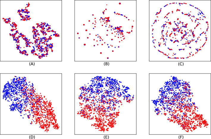 HLN-DDI: hierarchical molecular representation learning with co-attention mechanism for drug-drug interaction prediction.