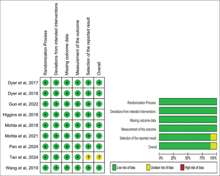 Comparison of phenylephrine, ephedrine, and norepinephrine for the prevention and treatment of spinal-induced hypotension in pre-eclamptic patients undergoing caesarean section: A systematic review and network meta-analysis.