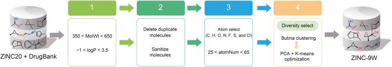 3D-EDiffMG: 3D equivariant diffusion-driven molecular generation to accelerate drug discovery.