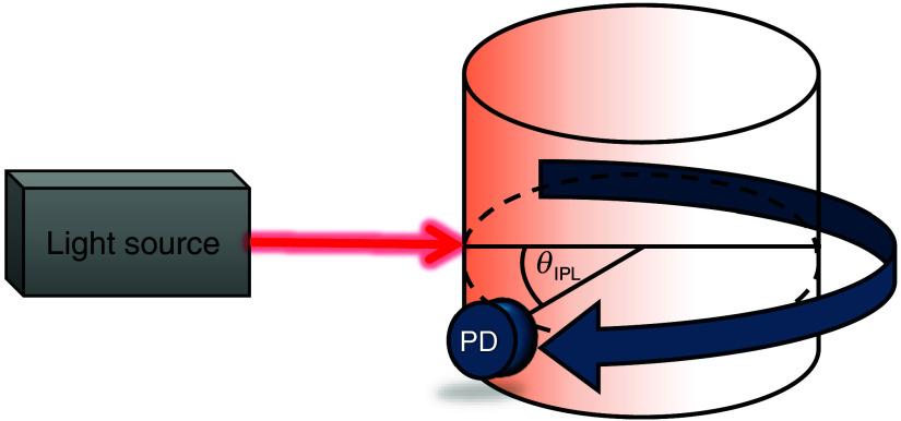 Combined optical-electromechanical wearable sensors for cardiac health monitoring.