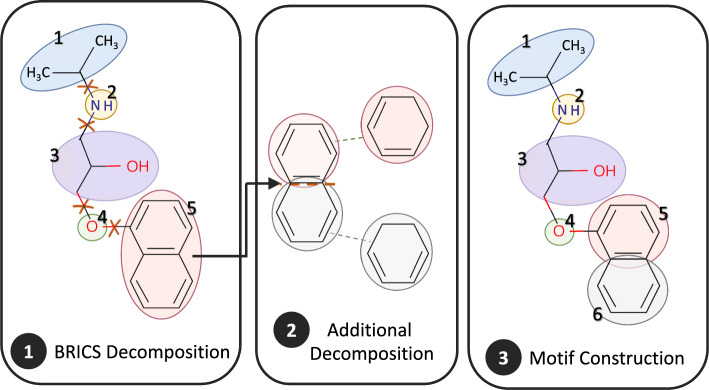 HLN-DDI: hierarchical molecular representation learning with co-attention mechanism for drug-drug interaction prediction.