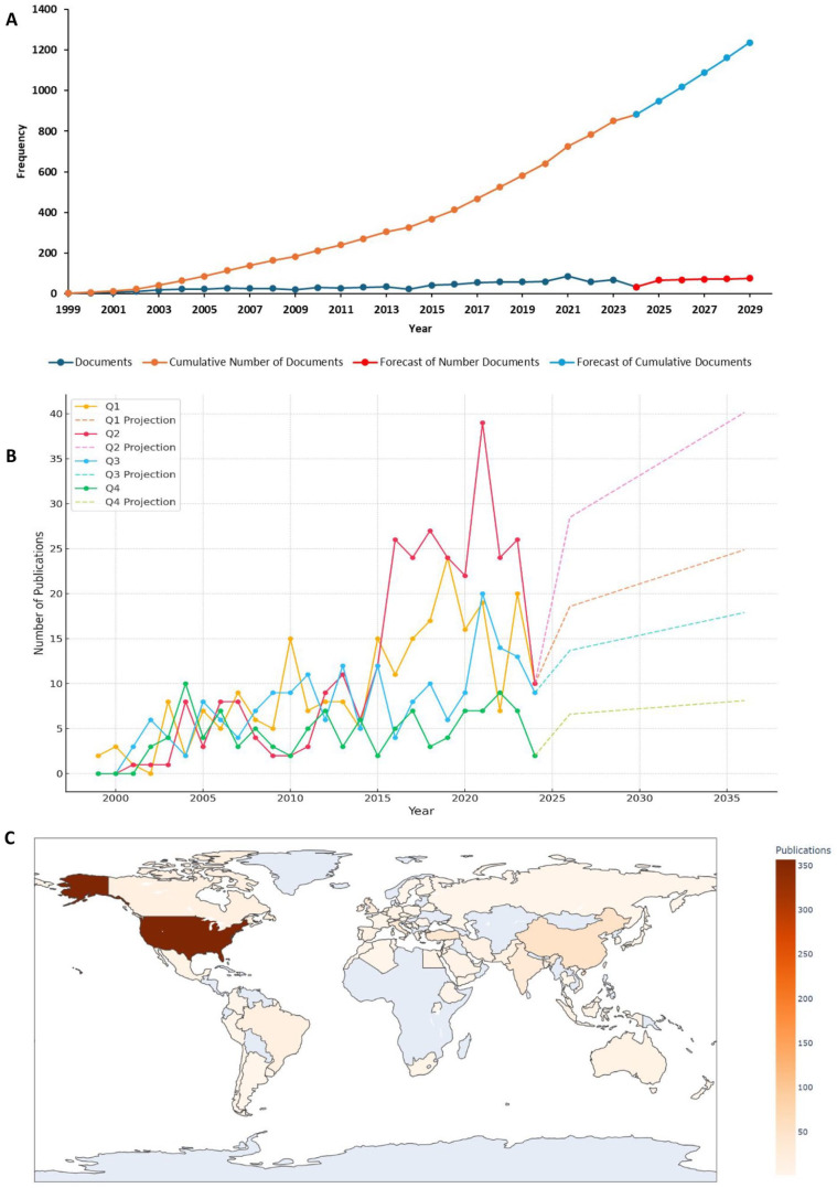 Six Sigma Applied to Healthcare: A Global Scientometrics Analysis of Health Services Quality Improvement Research.
