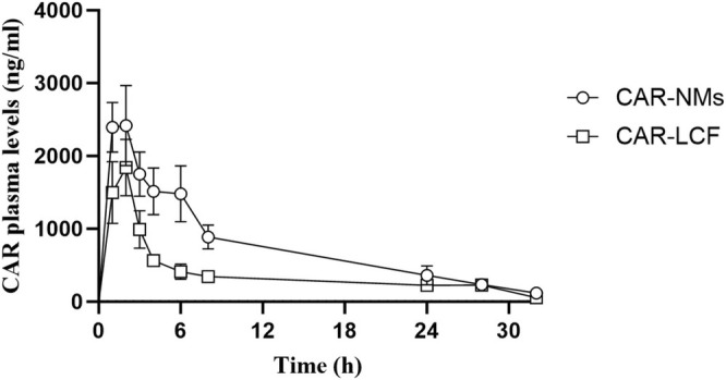 Encapsulation of Carvedilol in Nanomicelles Improves Central Hemodynamics and Target Organ Damage Protection in Spontaneously Hypertensive Rats.