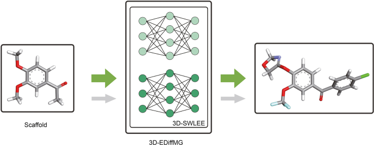 3D-EDiffMG: 3D equivariant diffusion-driven molecular generation to accelerate drug discovery.