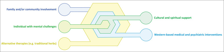 Abstract Image